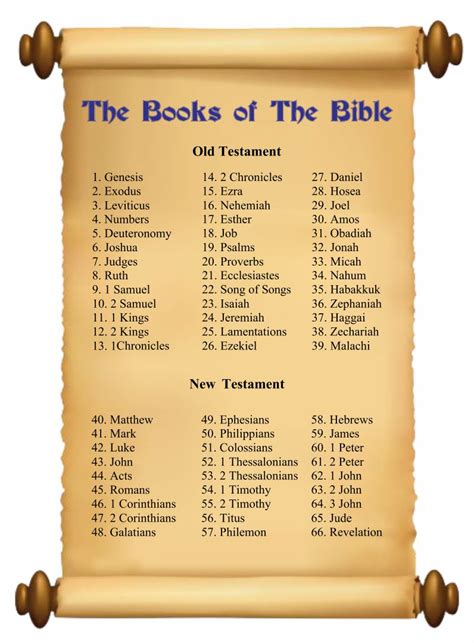 List Of Books Of The Bible Printable